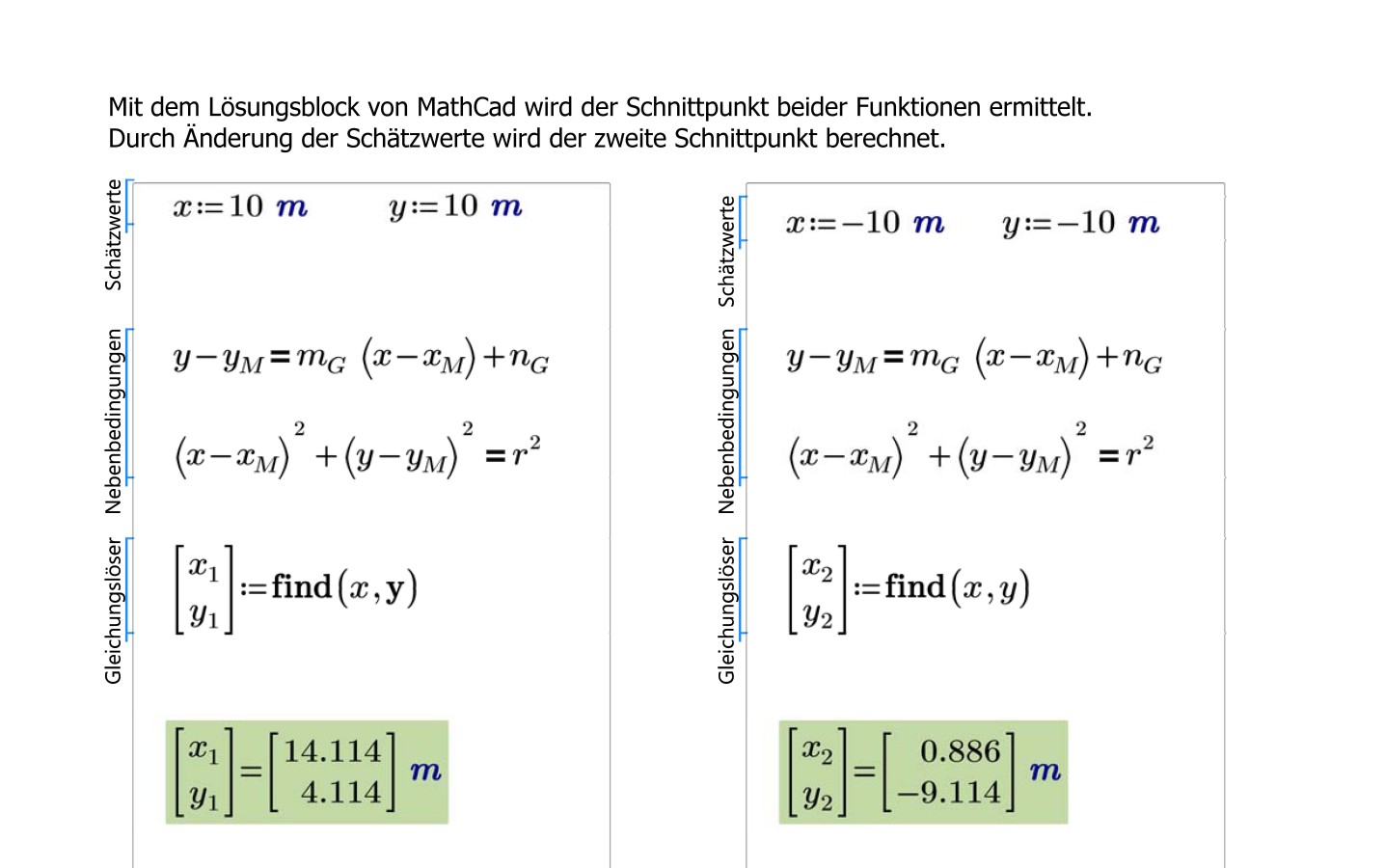 Methode Diagramm Kreis schneidende Gerade HP_Seite_2